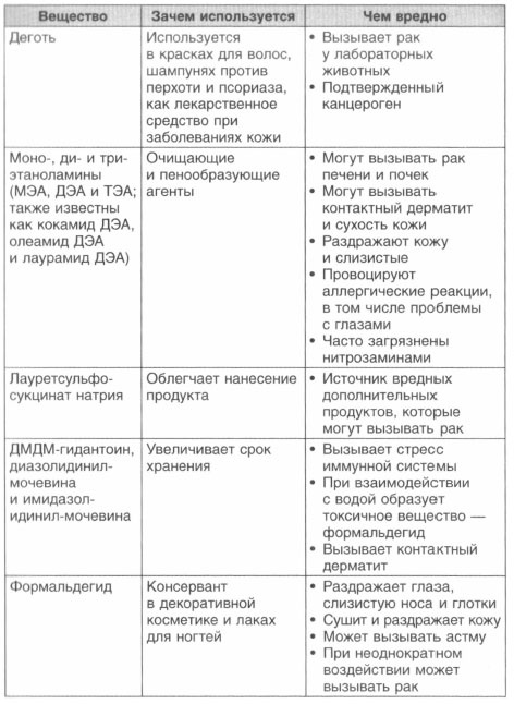 Год, прожитый правильно. 52 шага к здоровому образу жизни