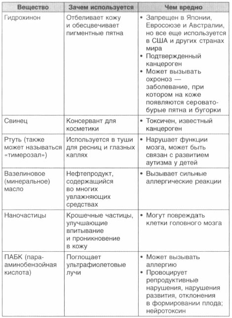 Год, прожитый правильно. 52 шага к здоровому образу жизни