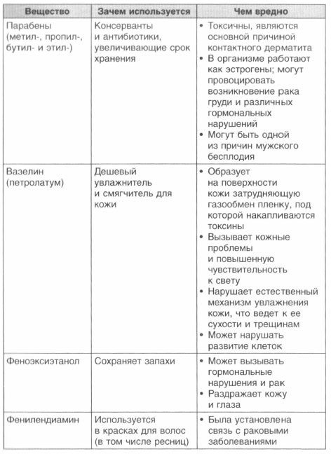 Год, прожитый правильно. 52 шага к здоровому образу жизни