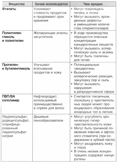 Год, прожитый правильно. 52 шага к здоровому образу жизни