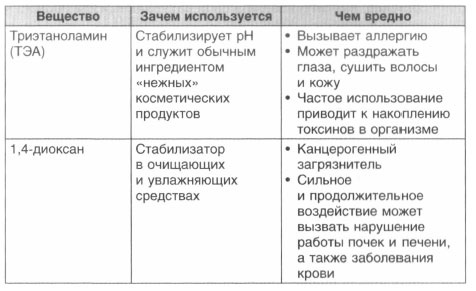 Год, прожитый правильно. 52 шага к здоровому образу жизни