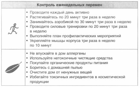 Год, прожитый правильно. 52 шага к здоровому образу жизни