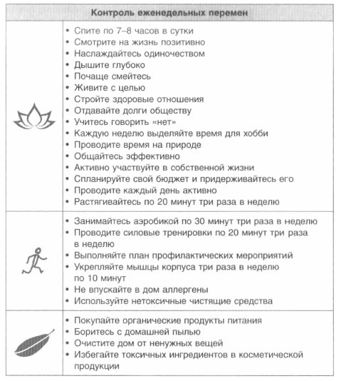 Год, прожитый правильно. 52 шага к здоровому образу жизни