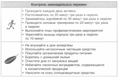 Год, прожитый правильно. 52 шага к здоровому образу жизни