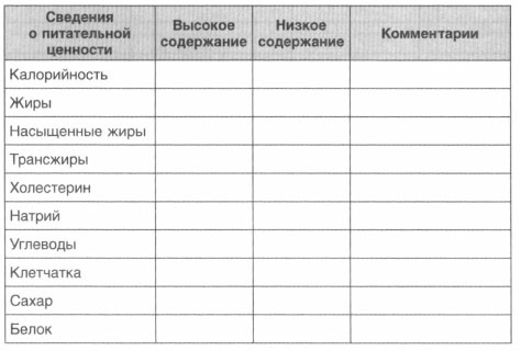 Год, прожитый правильно. 52 шага к здоровому образу жизни