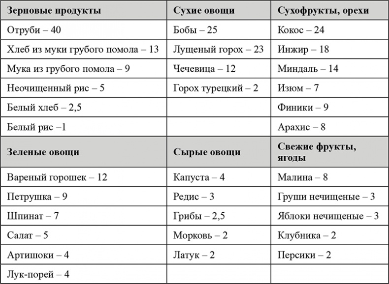 Питание и здоровье