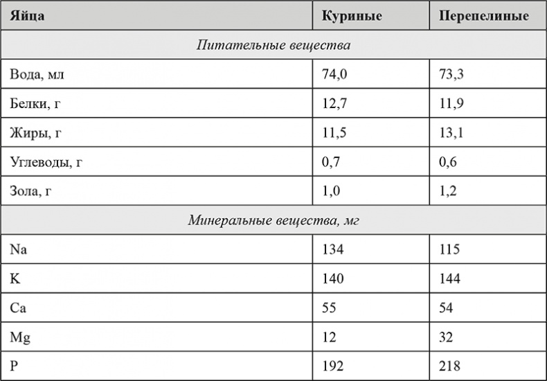 Питание и здоровье