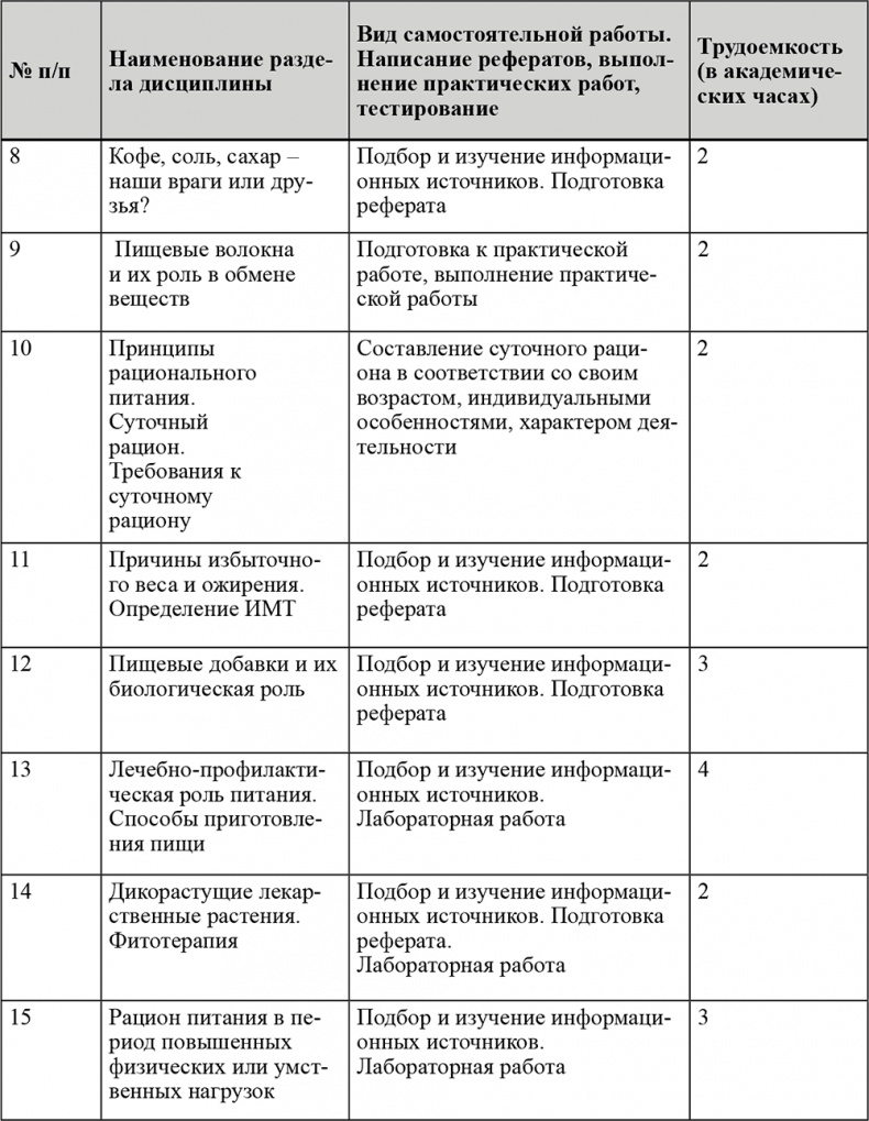 Питание и здоровье