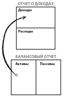 Богатый папа, бедный папа для подростков