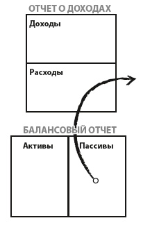 Богатый папа, бедный папа для подростков