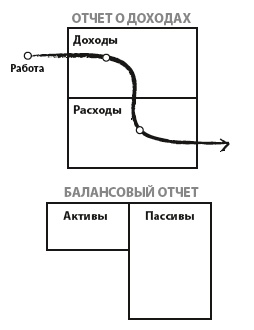 Богатый папа, бедный папа для подростков