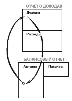 Богатый папа, бедный папа для подростков