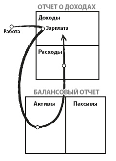 Богатый папа, бедный папа для подростков