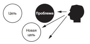 Путь к финансовой свободе