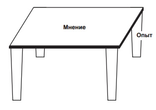 Путь к финансовой свободе