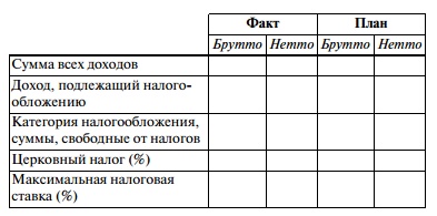 Путь к финансовой свободе