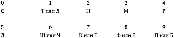 Эйнштейн гуляет по Луне. Наука и искусство запоминания