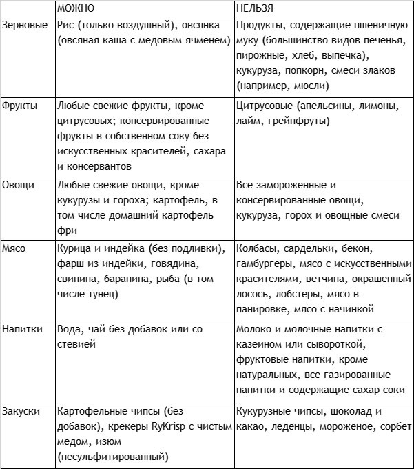 Без сахара. Научно обоснованная и проверенная программа избавления от сахара в своем рационе