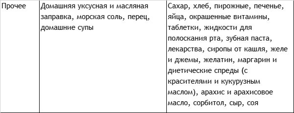 Без сахара. Научно обоснованная и проверенная программа избавления от сахара в своем рационе