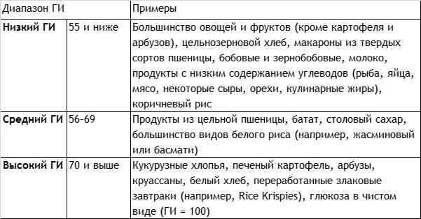 Без сахара. Научно обоснованная и проверенная программа избавления от сахара в своем рационе