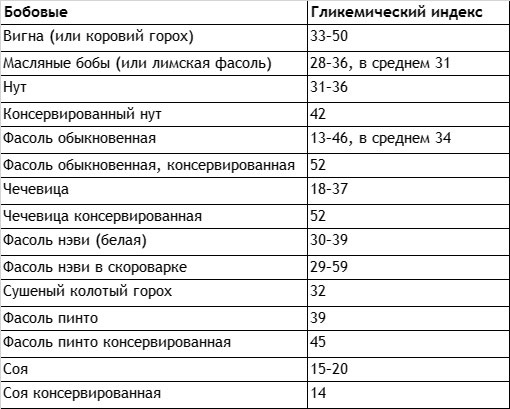 Без сахара. Научно обоснованная и проверенная программа избавления от сахара в своем рационе