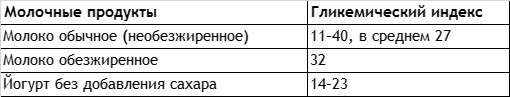 Без сахара. Научно обоснованная и проверенная программа избавления от сахара в своем рационе