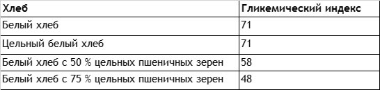 Без сахара. Научно обоснованная и проверенная программа избавления от сахара в своем рационе