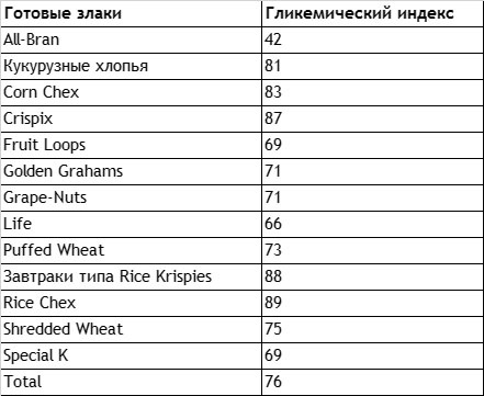 Без сахара. Научно обоснованная и проверенная программа избавления от сахара в своем рационе