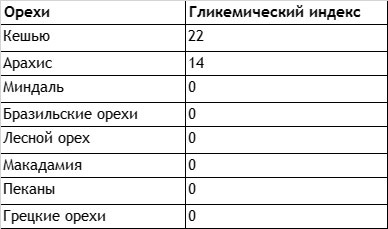 Без сахара. Научно обоснованная и проверенная программа избавления от сахара в своем рационе