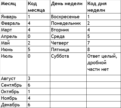 Быстрый ум. Как забывать лишнее и помнить нужное