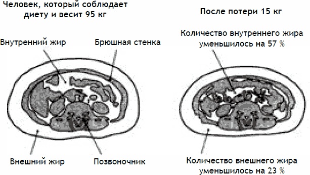 2-дневная диета