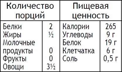 2-дневная диета