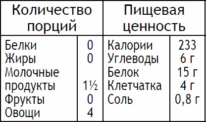 2-дневная диета