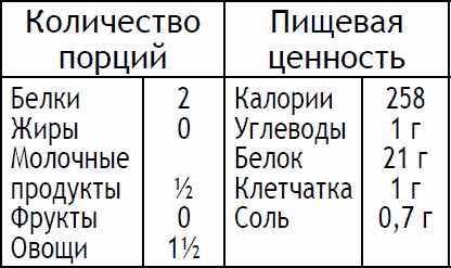 2-дневная диета