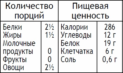 2-дневная диета