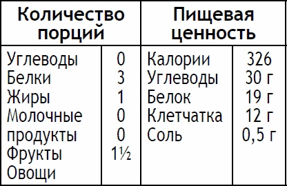 2-дневная диета