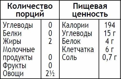 2-дневная диета