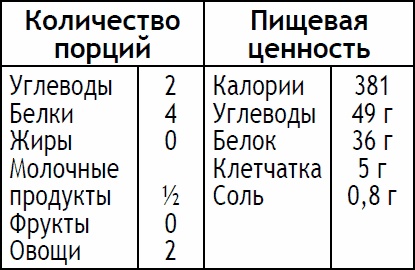 2-дневная диета