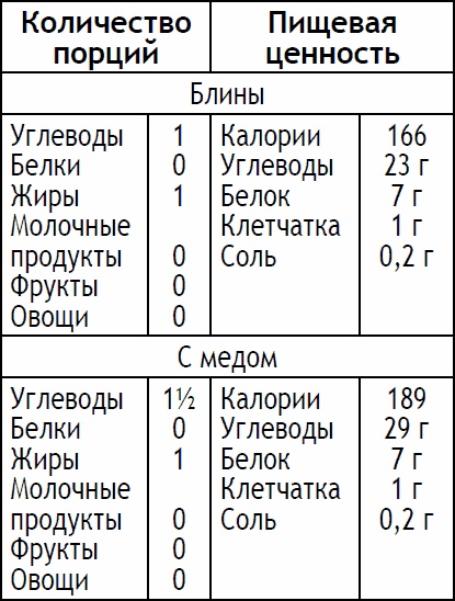 2-дневная диета