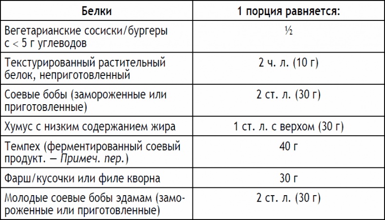 2-дневная диета