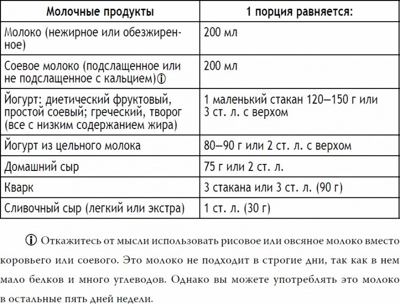 2-дневная диета