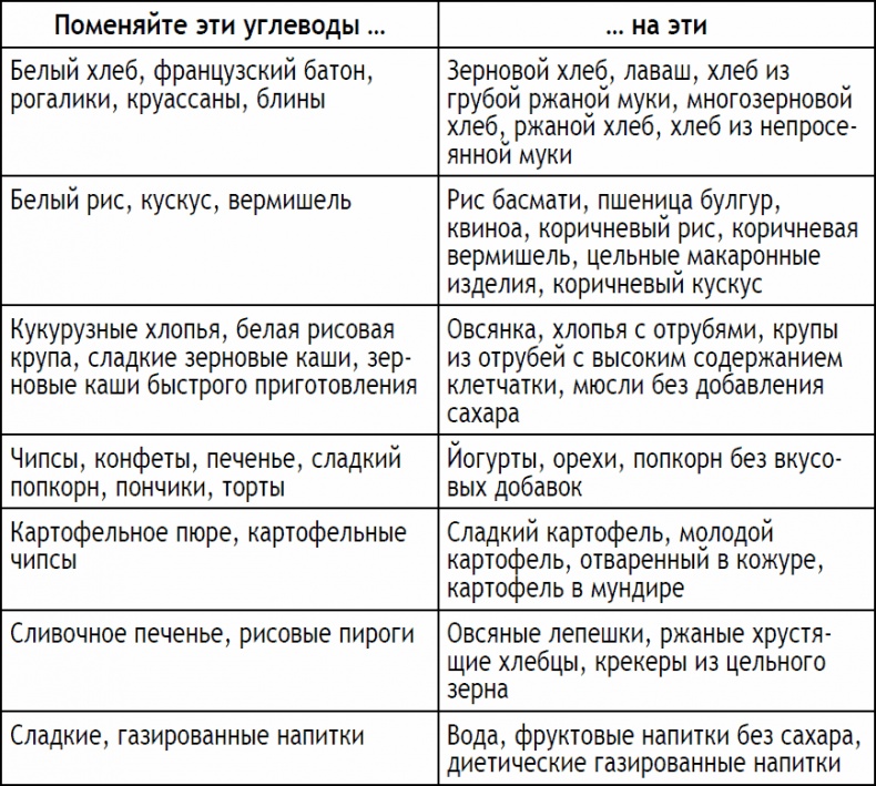 2-дневная диета