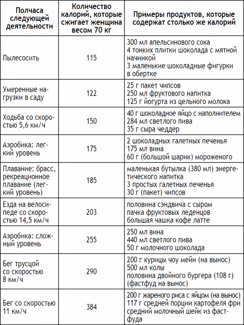 2-дневная диета