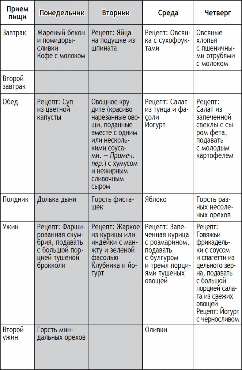 2-дневная диета