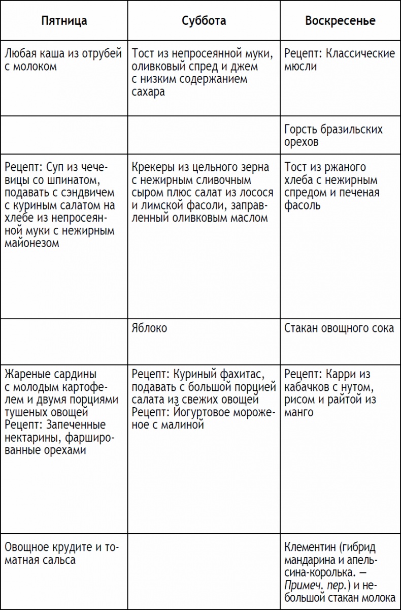 2-дневная диета