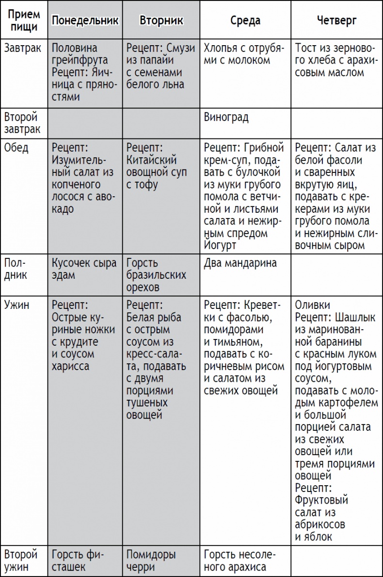 2-дневная диета