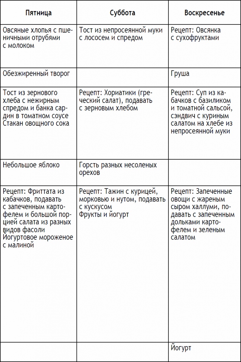 2-дневная диета