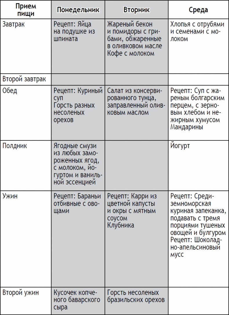 2-дневная диета