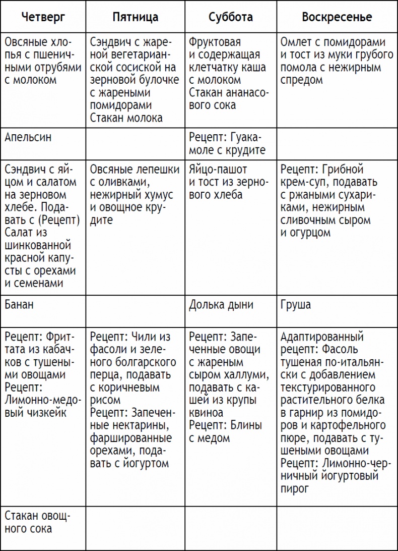 2-дневная диета