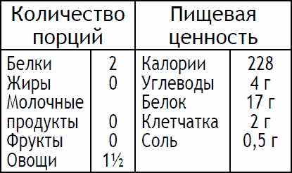 2-дневная диета